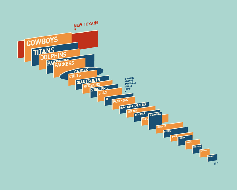 Illustration for article titled The Texans Will Build The NFL's Two Largest Video Screens